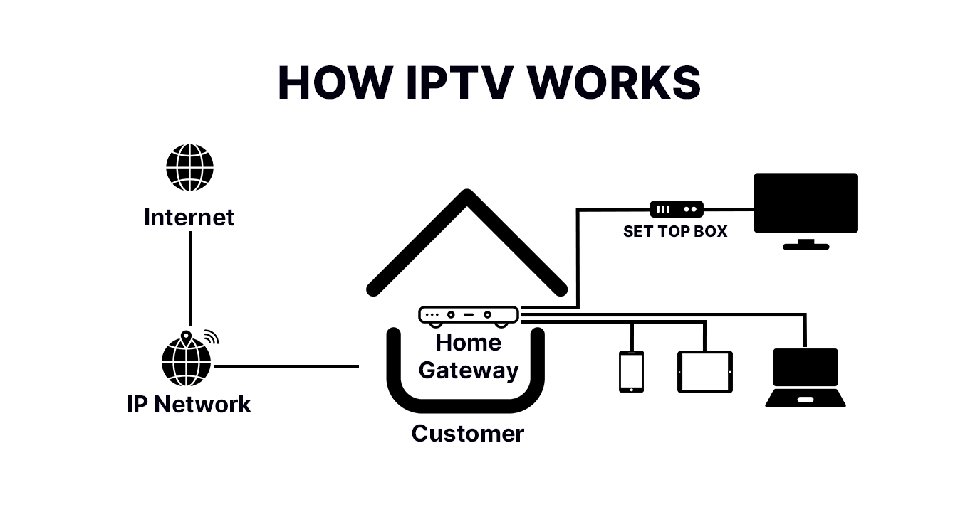 IPTV SMARTERS PRO South Africa